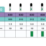 فرز مدلROUND END TAPER (830) - green - 012