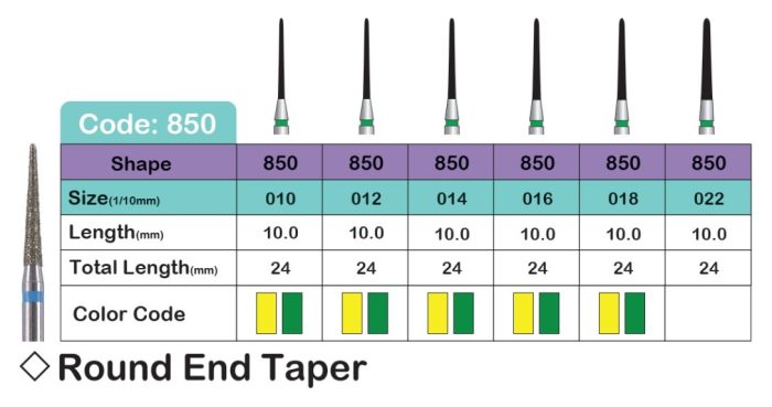 فرز مدلROUND END TAPER (850)