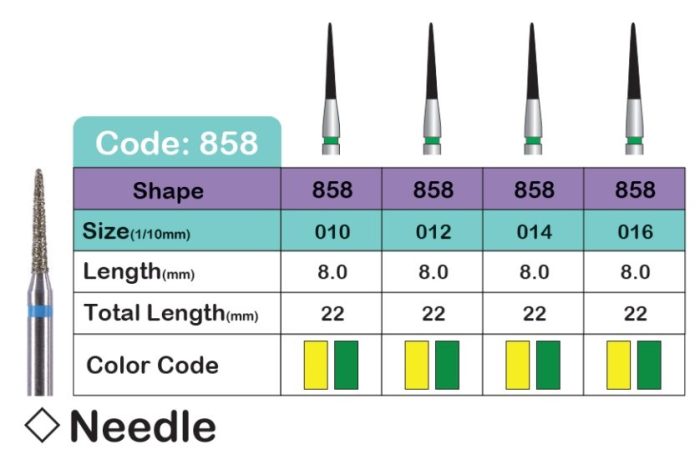 فرز مدلNEEDLE (858)