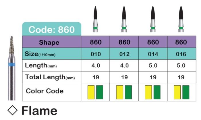 فرز مدلFLAME (860)