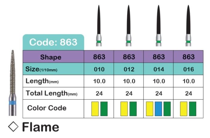 فرز مدل Flame (863)