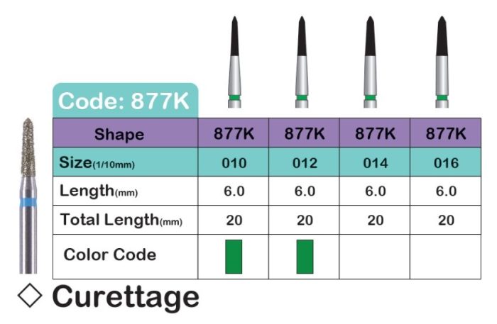 فرز مدلCURETTE (877K)
